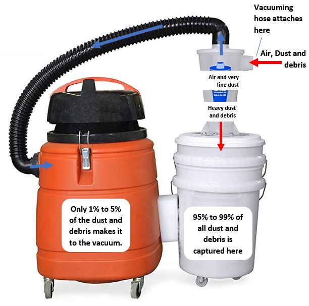HOMEMADE SHOP VAC EXTRACTOR  WITH *HOT* WATER! 